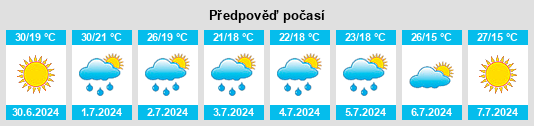 Výhled počasí pro místo Vlădeni na Slunečno.cz