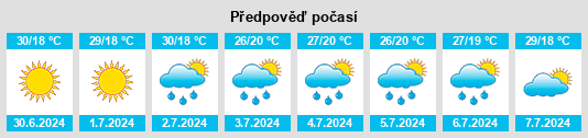 Výhled počasí pro místo Vişina na Slunečno.cz