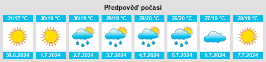Výhled počasí pro místo Vinderei na Slunečno.cz