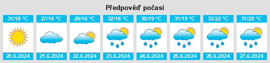 Výhled počasí pro místo Vânătorii Mici na Slunečno.cz