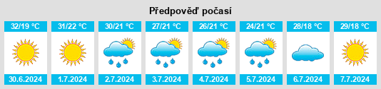 Výhled počasí pro místo Vânători na Slunečno.cz