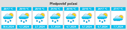 Výhled počasí pro místo Vima Mică na Slunečno.cz