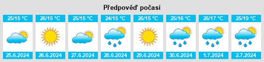 Výhled počasí pro místo Viişoara na Slunečno.cz