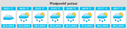 Výhled počasí pro místo Veţel na Slunečno.cz