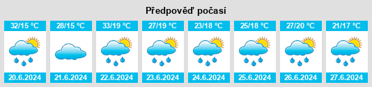 Výhled počasí pro místo Vatra Târgului na Slunečno.cz