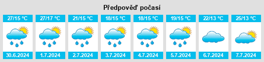 Výhled počasí pro místo Vatra Dornei na Slunečno.cz