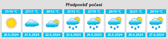 Výhled počasí pro místo Vărbilău na Slunečno.cz