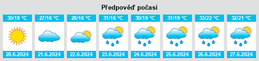 Výhled počasí pro místo Vărăşti na Slunečno.cz