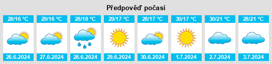 Výhled počasí pro místo Valea Ursului na Slunečno.cz