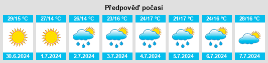 Výhled počasí pro místo Valea Mare na Slunečno.cz