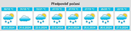 Výhled počasí pro místo Valea Chioarului na Slunečno.cz