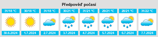 Výhled počasí pro místo Vădeni na Slunečno.cz