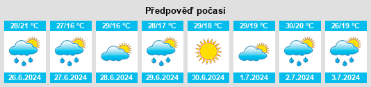 Výhled počasí pro místo Vădastra na Slunečno.cz