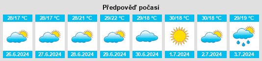 Výhled počasí pro místo Văcăreni na Slunečno.cz