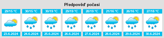 Výhled počasí pro místo Urlaţi na Slunečno.cz