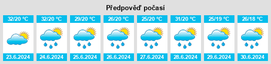 Výhled počasí pro místo Urecheşti na Slunečno.cz