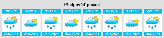 Výhled počasí pro místo Unţeni na Slunečno.cz
