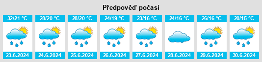 Výhled počasí pro místo Unguraş na Slunečno.cz