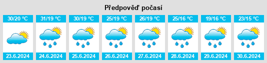 Výhled počasí pro místo Ulari na Slunečno.cz