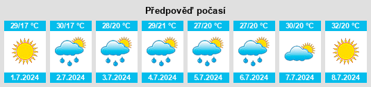 Výhled počasí pro místo Tunari na Slunečno.cz