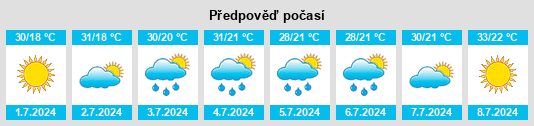 Výhled počasí pro místo Tuluceşti na Slunečno.cz