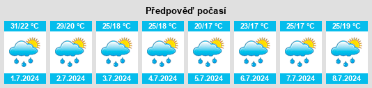 Výhled počasí pro místo Tudora na Slunečno.cz
