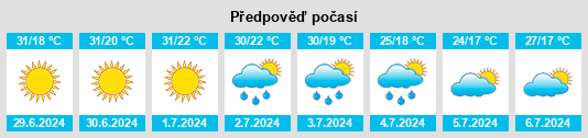 Výhled počasí pro místo Trifeşti na Slunečno.cz