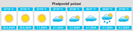 Výhled počasí pro místo Tortoman na Slunečno.cz