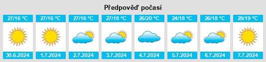 Výhled počasí pro místo Topolog na Slunečno.cz