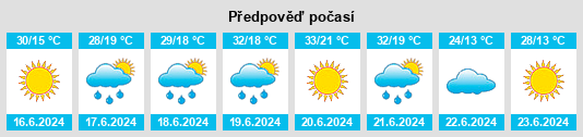 Výhled počasí pro místo Târgu Trotuş na Slunečno.cz