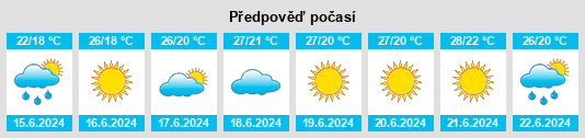 Výhled počasí pro místo Târguşor na Slunečno.cz