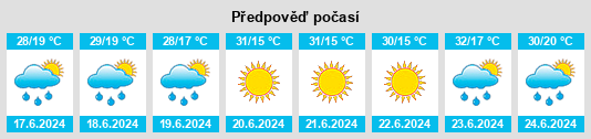 Výhled počasí pro místo Târgu Secuiesc na Slunečno.cz