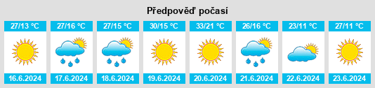 Výhled počasí pro místo Târgu Neamţ na Slunečno.cz