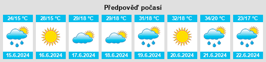 Výhled počasí pro místo Târgu Frumos na Slunečno.cz