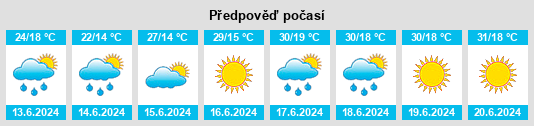 Výhled počasí pro místo Târgu Cărbuneşti na Slunečno.cz