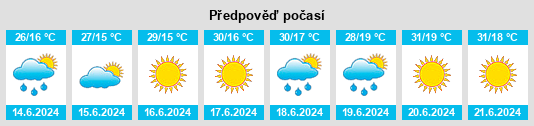 Výhled počasí pro místo Târgşoru Vechi na Slunečno.cz