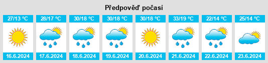 Výhled počasí pro místo Târgovişte na Slunečno.cz
