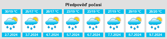 Výhled počasí pro místo Ţigăneşti na Slunečno.cz