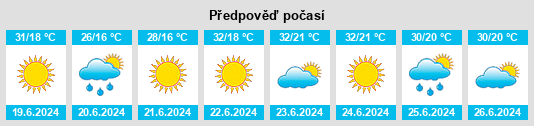 Výhled počasí pro místo Ţigănaşi na Slunečno.cz