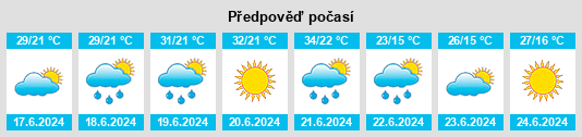 Výhled počasí pro místo Tichileşti na Slunečno.cz