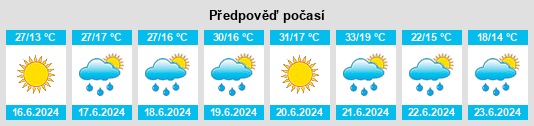 Výhled počasí pro místo Ţibucani na Slunečno.cz