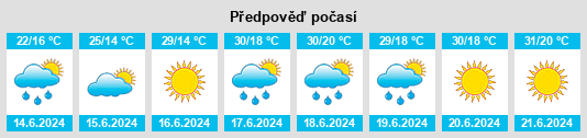 Výhled počasí pro místo Ţibăneşti na Slunečno.cz