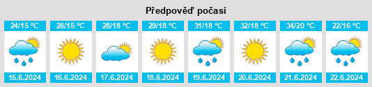 Výhled počasí pro místo Ţibana na Slunečno.cz