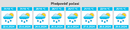 Výhled počasí pro místo Ţiba na Slunečno.cz