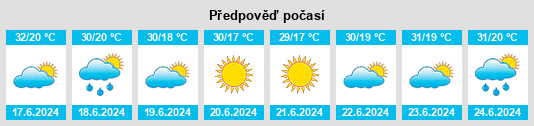 Výhled počasí pro místo Tia Mare na Slunečno.cz