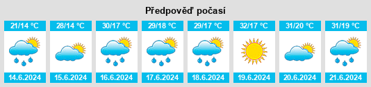 Výhled počasí pro místo Teuş na Slunečno.cz