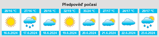 Výhled počasí pro místo Teremia Mare na Slunečno.cz