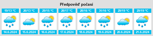 Výhled počasí pro místo Teregova na Slunečno.cz
