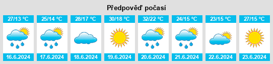 Výhled počasí pro místo Terebeşti na Slunečno.cz