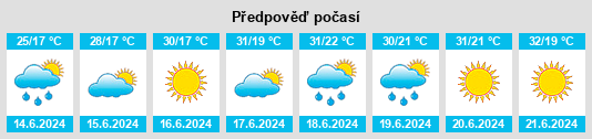 Výhled počasí pro místo Ţepu na Slunečno.cz